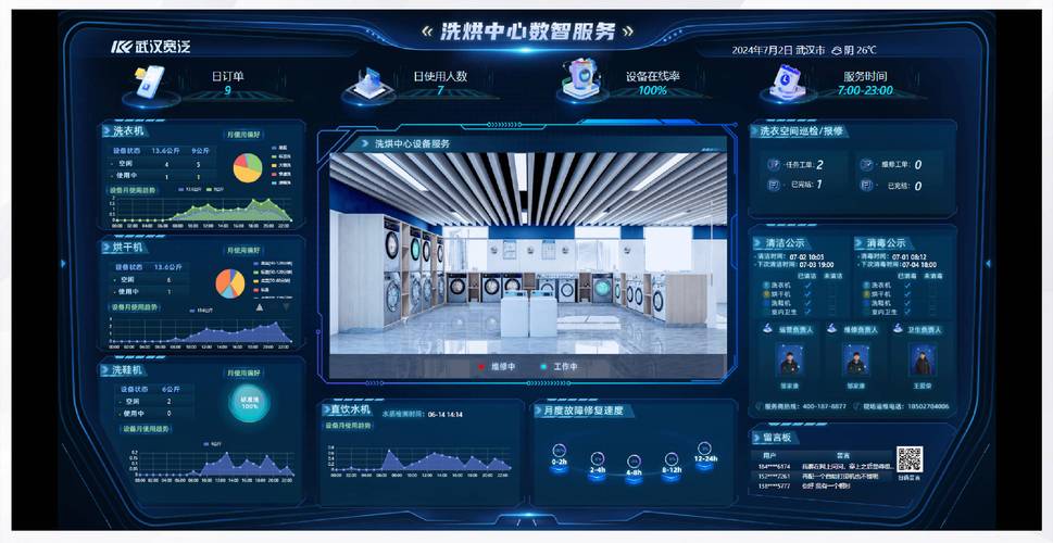武汉宽泛学生"数智服务大屏",构建高校数智洗烘新场景