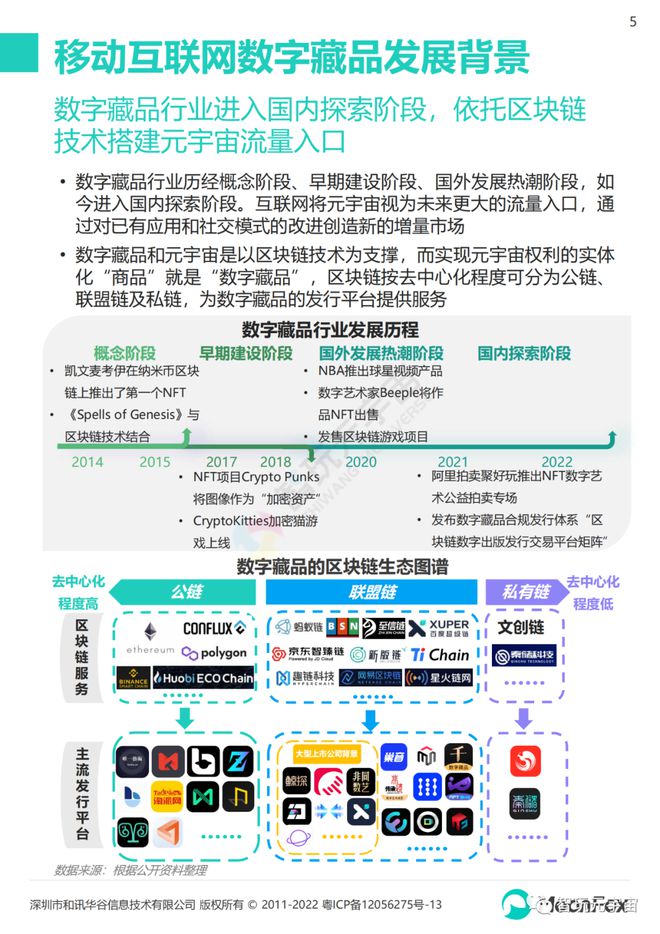 文化创意&设计服务 | WEEKLY IN DATA Vol.23