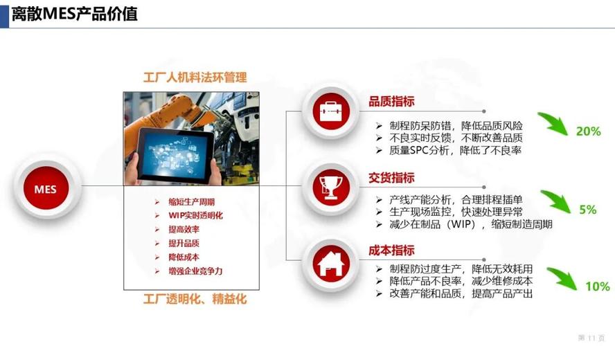 数字化智能工厂总体规划框架,基于mes的数字化车间架构解决方案:未来