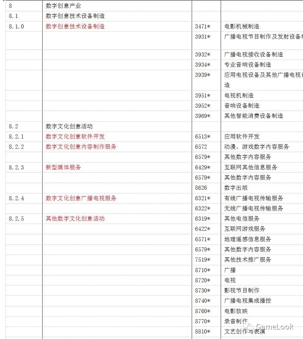 动漫游戏业受惠:数字创意产业纳入"战略新兴产业"