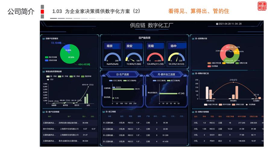 全数字化工厂解决方案